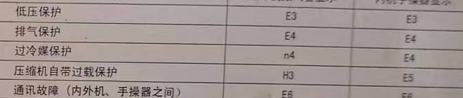 泸州市空调电话在哪里找